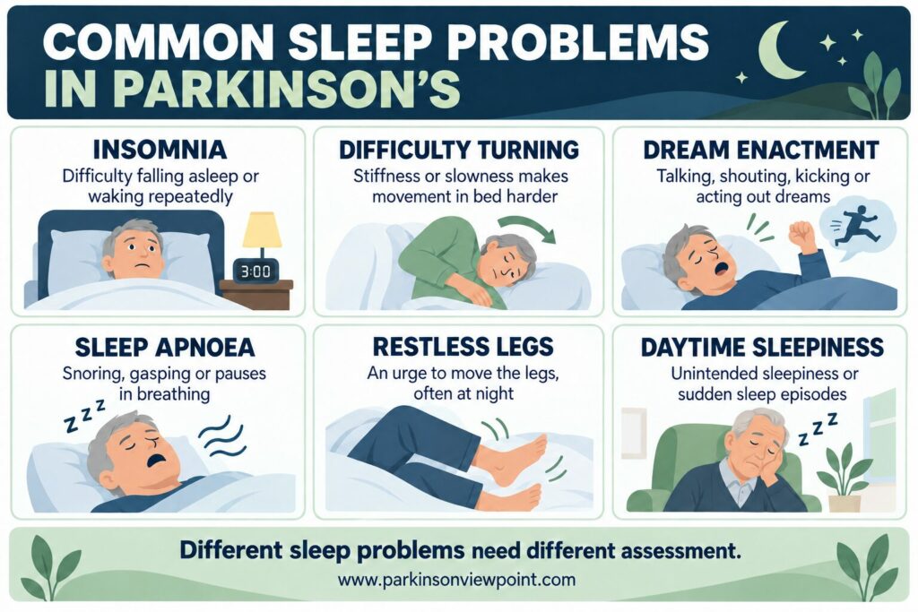 Six common sleep problems in Parkinson’s disease, including insomnia, sleep apnoea and daytime sleepiness