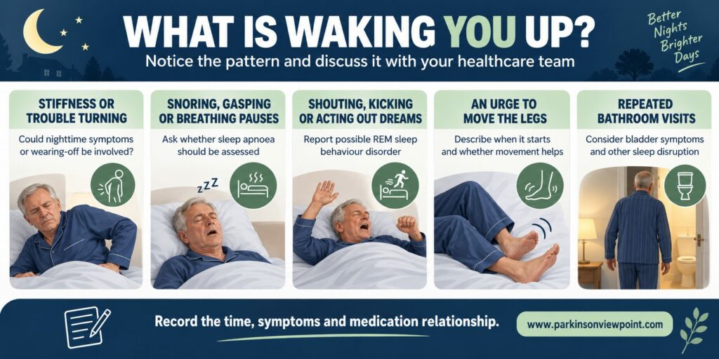 Five nighttime patterns to record and discuss when sleep is disrupted in Parkinson’s disease
