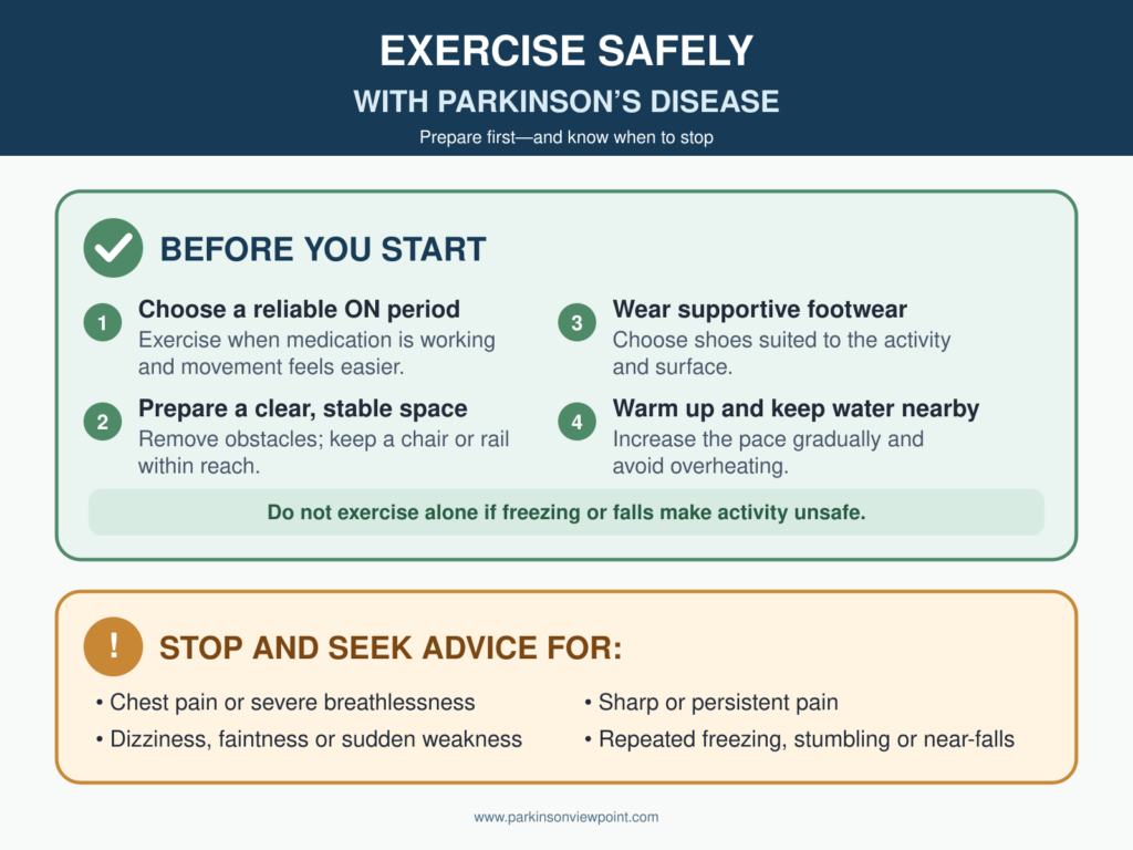 Safety preparations and warning signs when exercising with Parkinson’s disease
