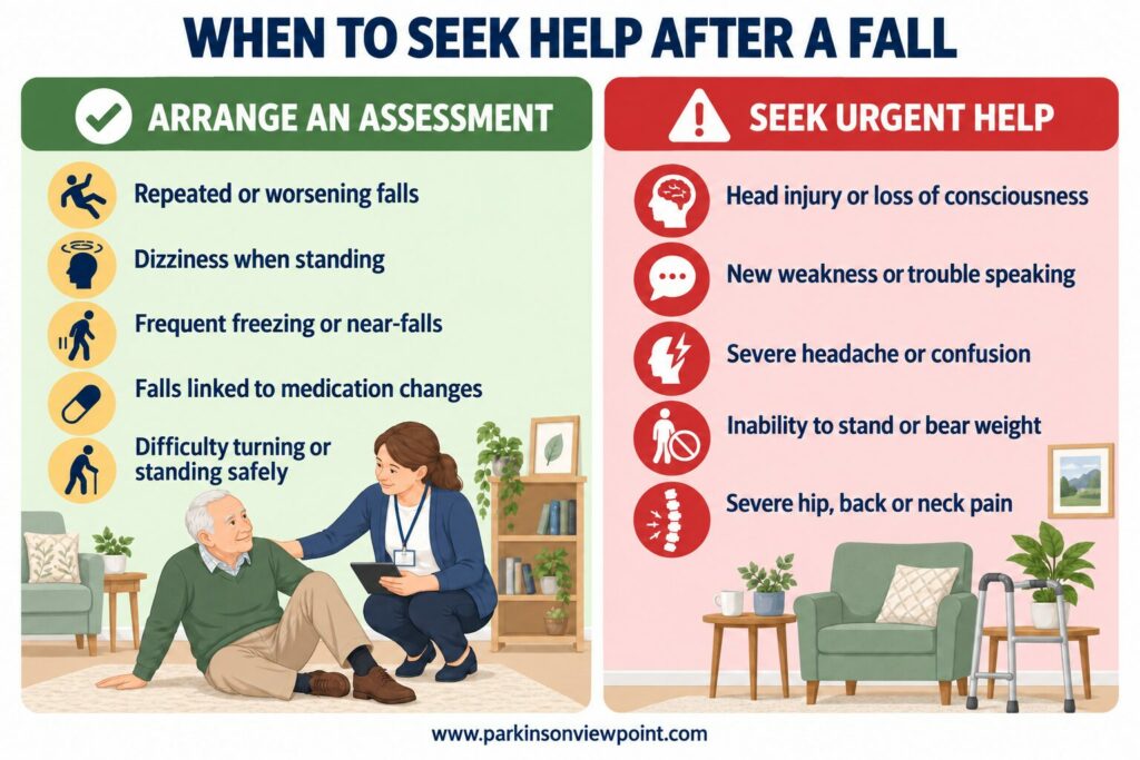 When to arrange an assessment or seek urgent medical help after a fall in Parkinson's