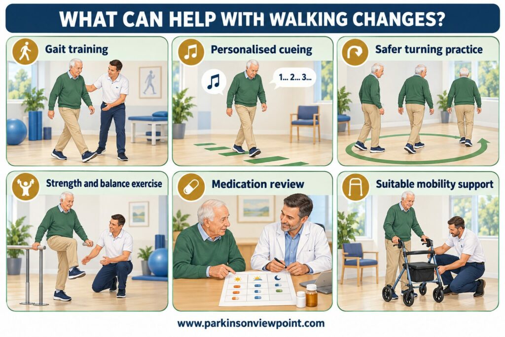 Ways to support walking changes in Parkinson’s disease