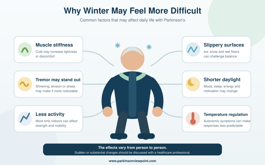 Alt text: Six reasons winter may feel more difficult with Parkinson’s disease