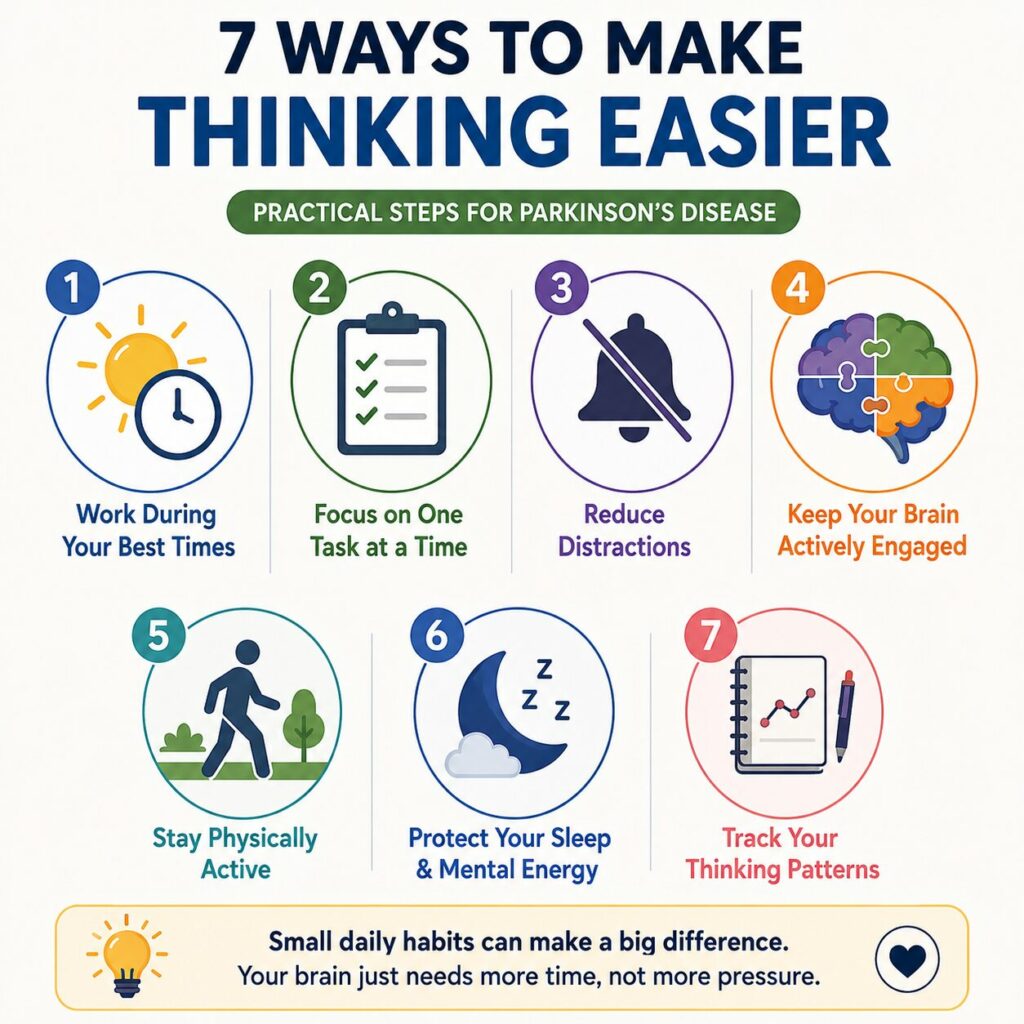 slow thinking in Parkinson's disease