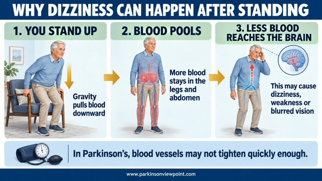 Why Dizziness Can Happen After Standing in Parkinson’s