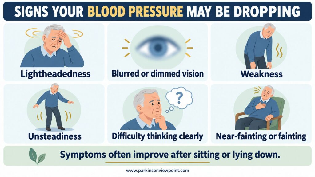 Infographic showing six signs of a blood-pressure drop in Parkinson’s: lightheadedness, blurred vision, weakness, unsteadiness, difficulty thinking clearly, and near-fainting.