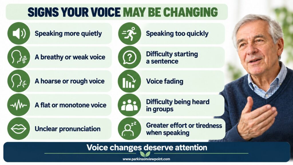 Signs of voice changes in Parkinson’s, including softer, breathy, hoarse, monotone, or rushed speech